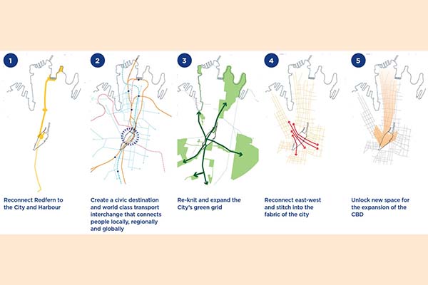The Five Big Moves from the Central Precinct Place Strategy 