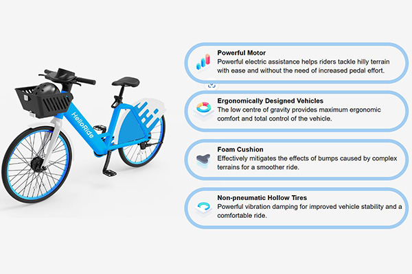 HelloRide’s eco-friendly electric bikes offer the latest in design innovation 