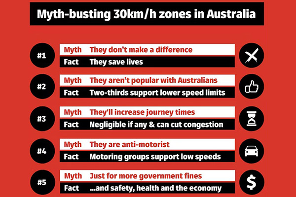 The urgent case for Australian states and territories to introduce 30km/h speed limits and create streets that are safe, accessible and enjoyable. (Source: Matthew MacLaughlin)
